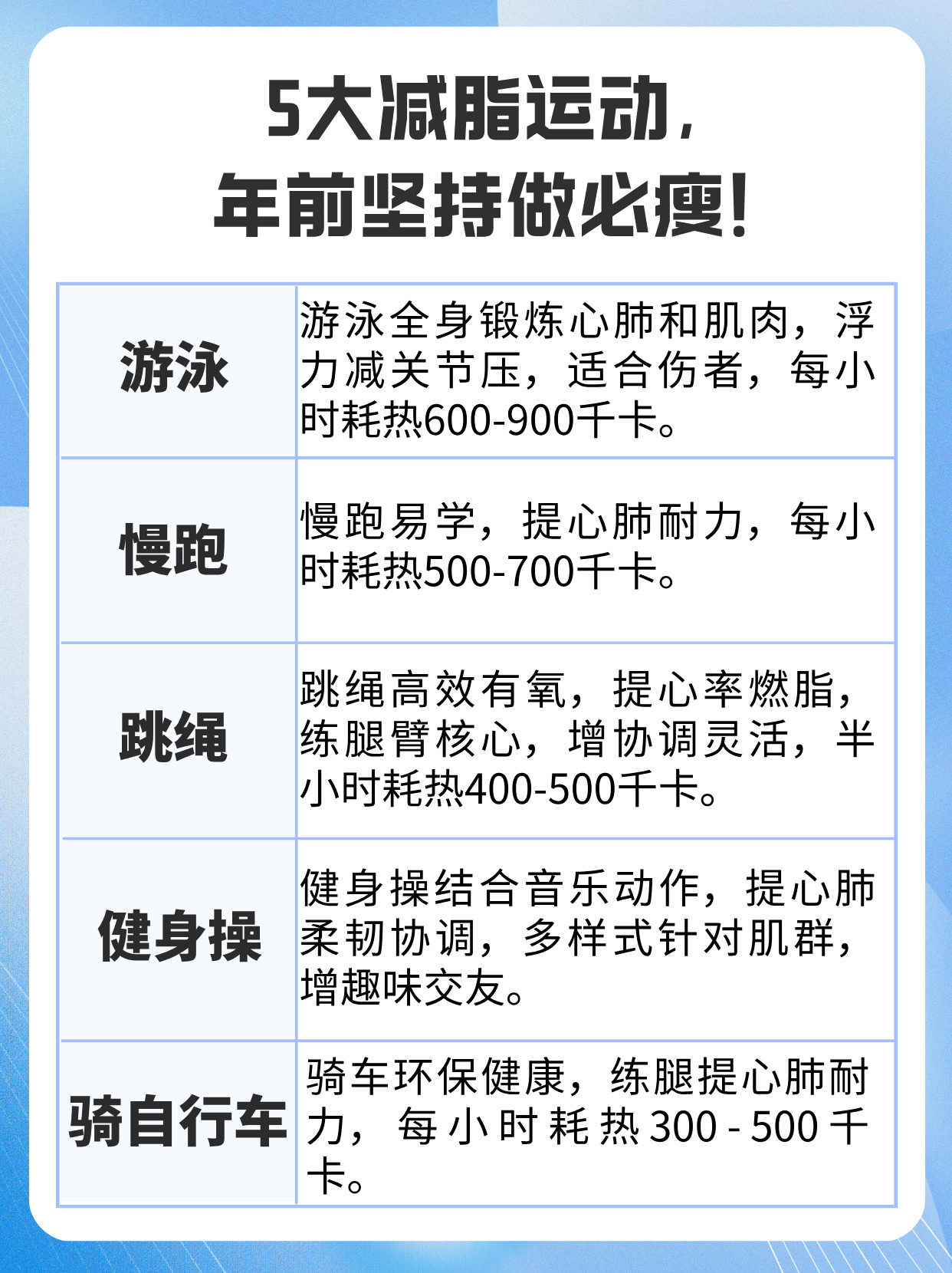 APP下载 LY Sports-&quot;智能运动健康管理：个性化助力运动目标&quot;的简单介绍