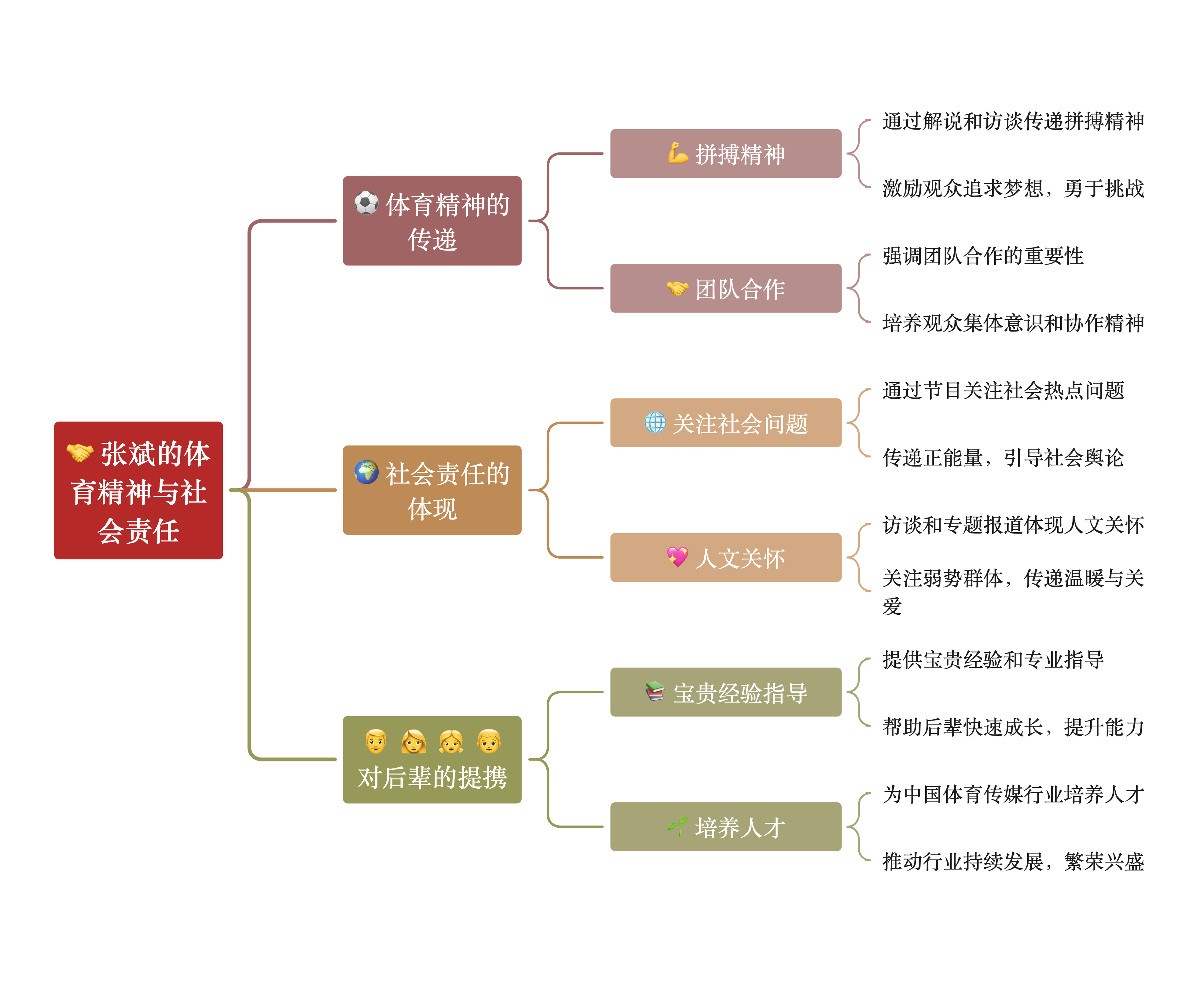 关于